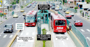 BRT em Quito, Equador